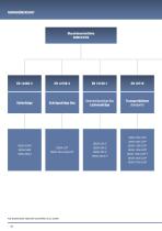 GEDA Produktkatalog-10
