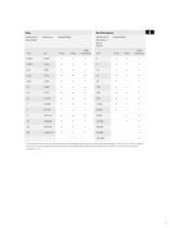 Datenblatt IVS-500 Industrie-Vibrometer | Akustische Güteprüfung durch Schwingungsmessung - 3