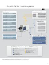 Datenblatt IVS-500 Industrie-Vibrometer | Akustische Güteprüfung durch Schwingungsmessung - 5