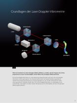 VibroFlex TriMount - Modulare 3D-Schwingungsmessung-7