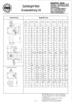 ENZFELDER GmbH Spindelgetriebe kubisch Typ BG-6