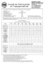 Katalog ELZ Elektrozylinder-6