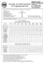 Katalog ELZ Elektrozylinder-7