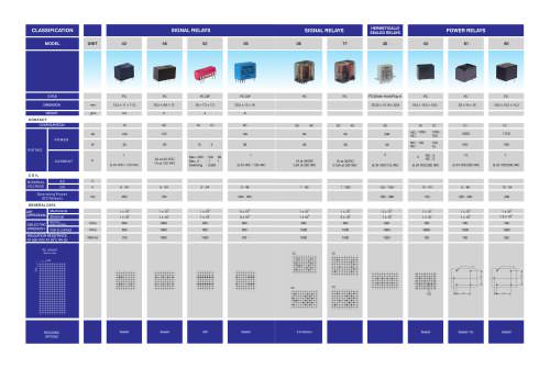 product selection guide