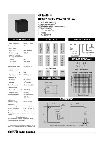 Series 63 relays