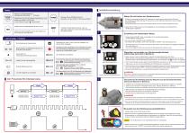 Operation manual Mi-2