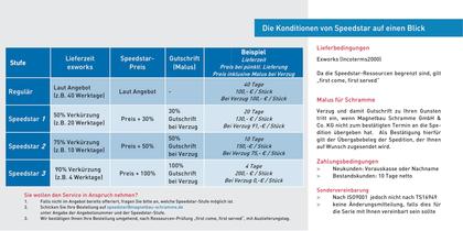 Speedstar - Service - 3