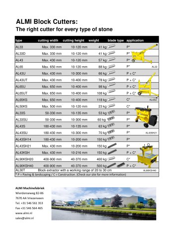ALMI Block Cutters: The right cutter for every type of stone
