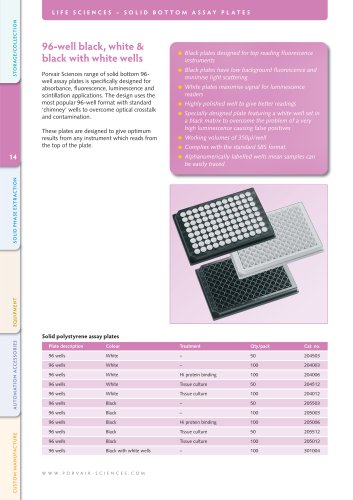 Life Science Microplates