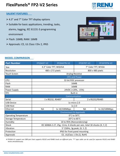 FlexiPanels® FP2-V2 Series