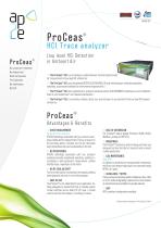 ProCeas® HCI analyzer