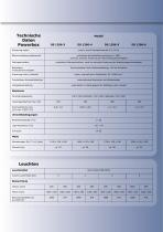 Datenblatt DRELLOSCOP 1296-3