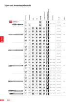 M ASCHINENGEWINDEBOHRER GEWINDEBOHRWERKZEUGE-2