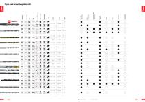 RUKO Hauptkatalog-11