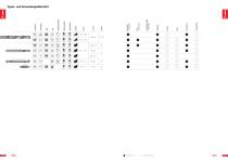 RUKO Hauptkatalog-12