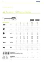 Werkzeuge und Zubehör Entgraten | Fräsen-12