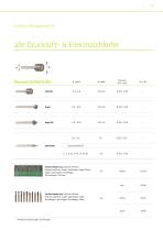 Werkzeuge und Zubehör Entgraten | Fräsen - 13