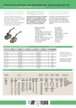 BALL VALVES SERIE 10/20