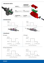 Näherungssensoren für Hydraulik Zylinder-2