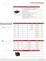 Industrie Endoskope - 7