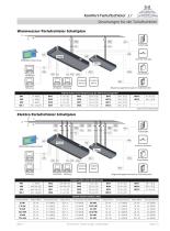 Comfort air curtains Li - 13