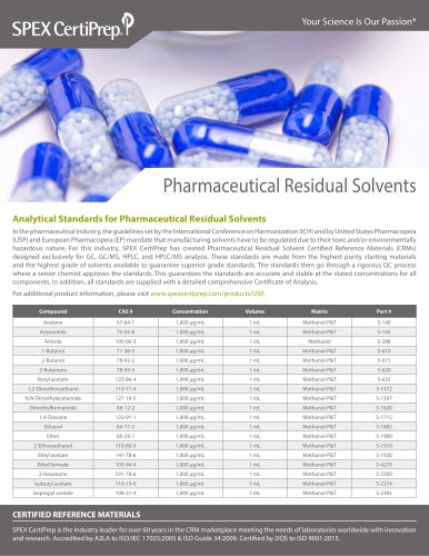 Pharmaceutical Residual Solvents