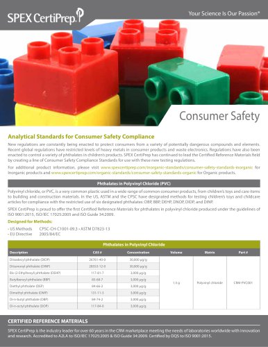 Phthalates in PVC Standards