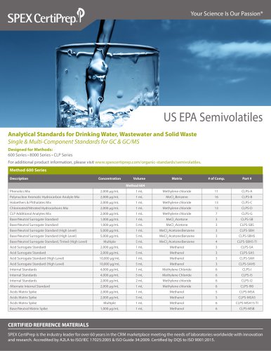 US EPA Semivolatiles