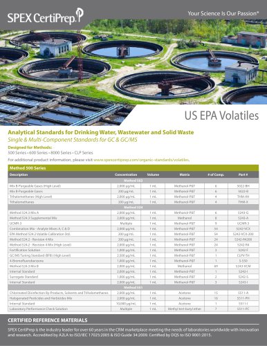 US EPA Volatiles