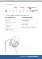 Seriengeräte - 2