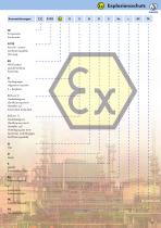 PLANETA ATEX-Katalog 2014 Nr. 1-D - 5