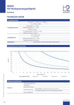 HVA90 Datenblatt - 2