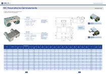 KLEMMELEMENTE FÜR LINEARFÜHRUNGEN UND WELLEN-4