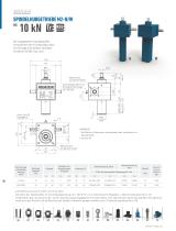 Spindelhub-getriebe-15