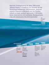 Johnsonelectric Firmenbroschüre - 3