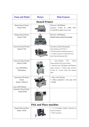 TORCH product catalog