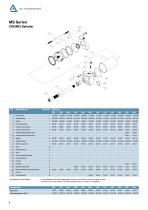 CNOMO Zylinder - 8