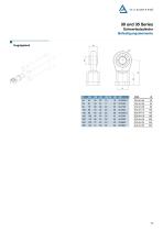 Schwerlastzylinder - 13