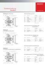 Produktinformation Baureihe U - 6