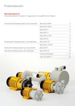 Produktübersicht - 2