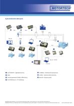 AIO.Vision 8 - TFT Color Display-2