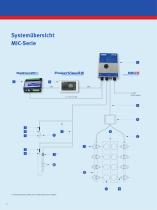 MIC-Serie MOTORTECH Zündsteuergeräte - 4