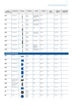 Logistikcenter für Europa von Kastas-15