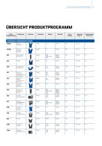 Logistikcenter für Europa von Kastas-9
