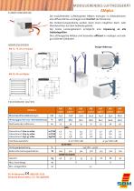 AÉROTHERME MODULANT AMplus-2