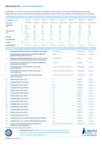 Wasserbäder von Dinkelberg analytics - 4