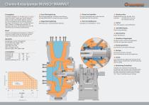 Chimical Centrifugal pump Mammut - 2