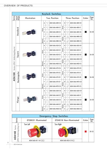 16ADX Switch Series: Key Selector Switches