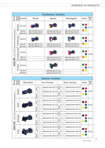 16ADX Switch Series:Selector Switches