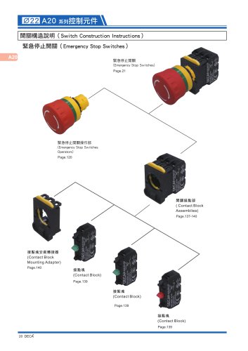 22A20 switch series:Emergency stop switches